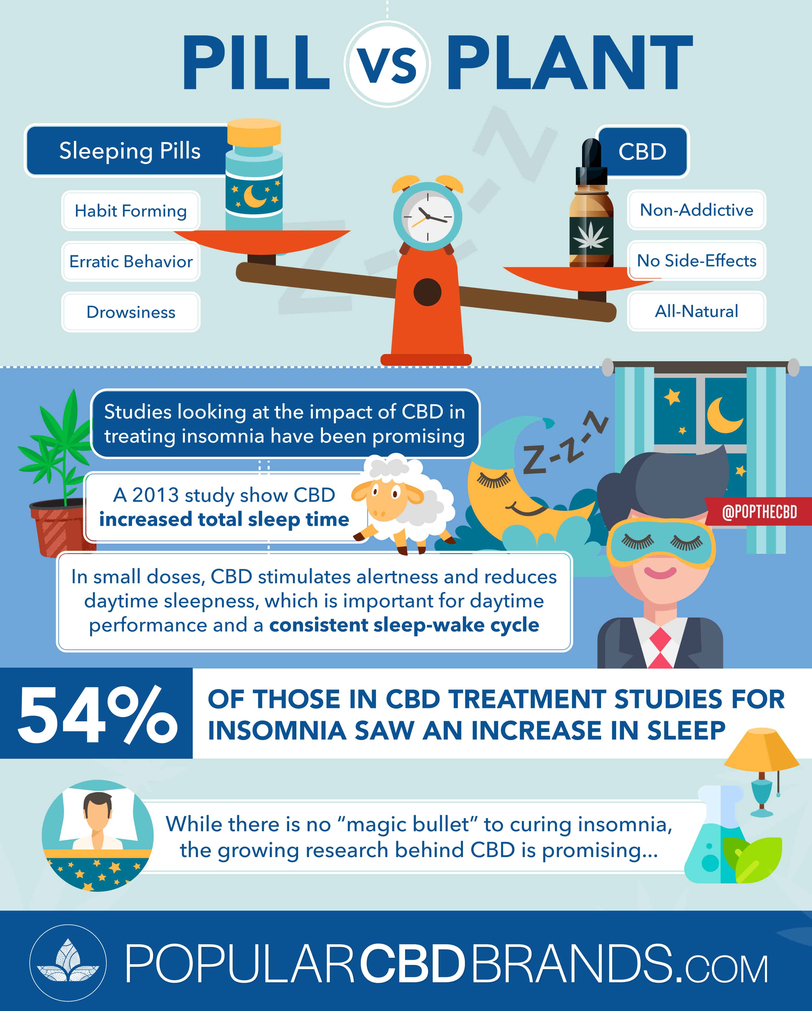 CBD Sleeping Pill Insomnia