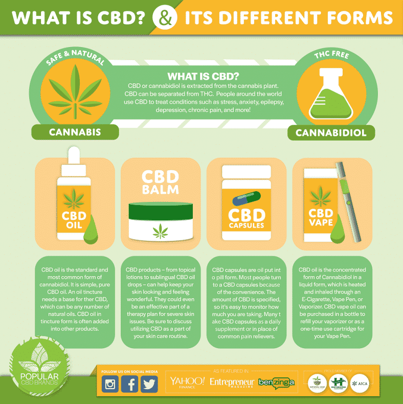 CBD oil Benefits