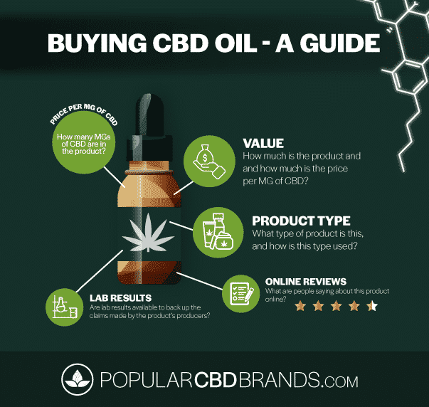 Buying-CBD-Oil__A-Guide