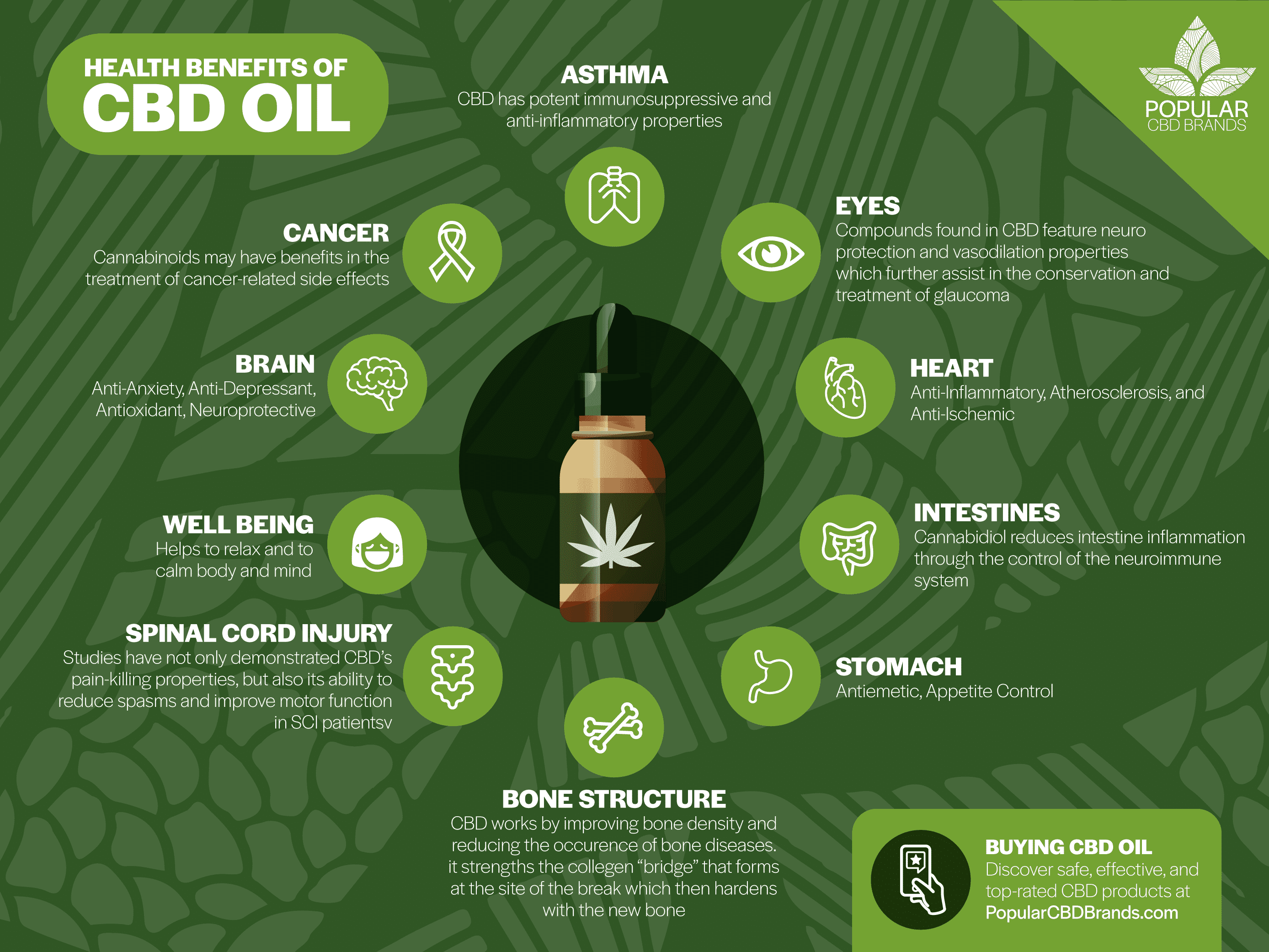 CBD Oil Benefits - Health Benefits of CBD Oil - Benefit of CBD