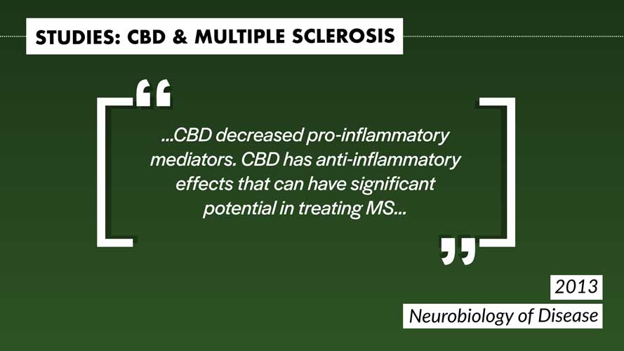 MS Multiple Sclerosis CBD Treatment