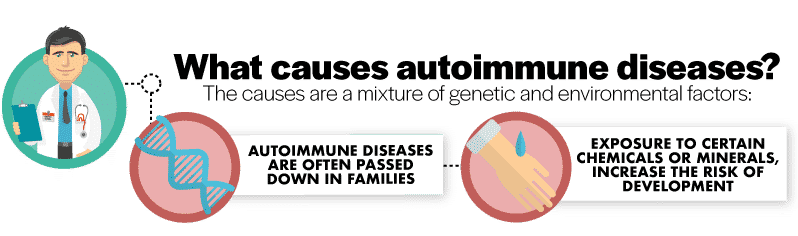 CBD Genetic Auto-Immune Disease