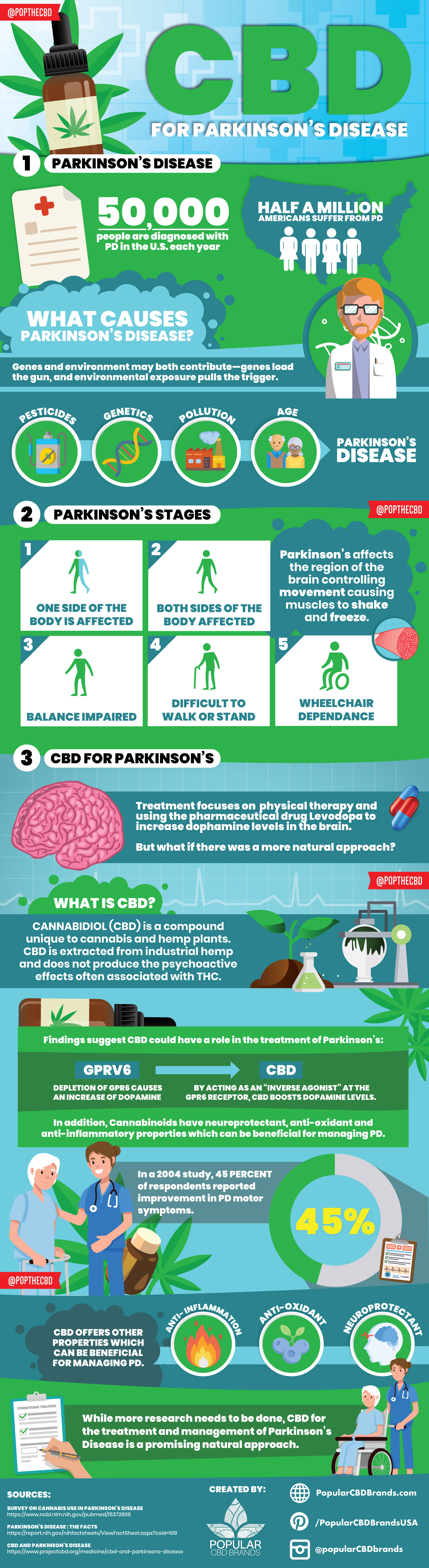 CBD-and-Parkinsons