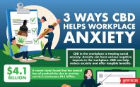 3 Ways CBD Helps Workplace Anxiety