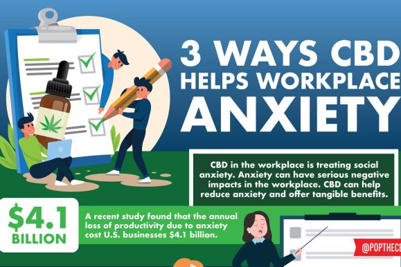 3 Ways CBD Helps Workplace Anxiety