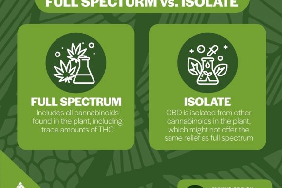 CBD Broad spectrum vs Isolate vs Full Spectrum