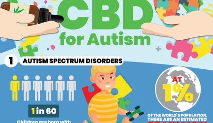 CBD For Autism