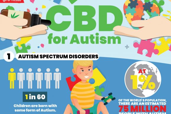 Can CBD help with Autism?