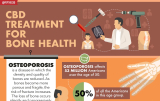 CBD for Bone Health
