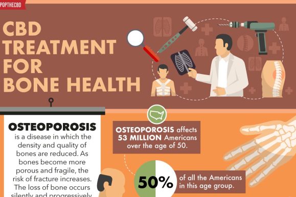CBD for Bone Health