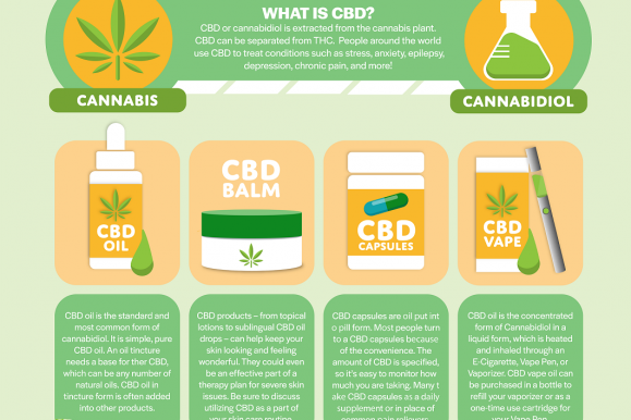 (Top 5) Reasons Why CBD may have NOT Worked for You