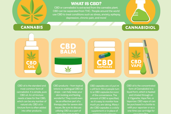 (Top 5)  Reasons Why CBD may have NOT Worked for You