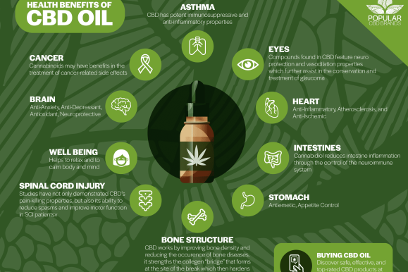 Benefits of Hemp Oil