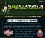CBD-and-Autoimmune-Diseases