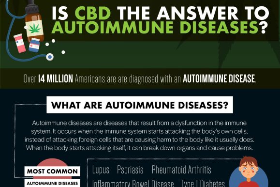 CBD-and-Autoimmune-Diseases