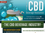 The CBD Beverage Revolution
