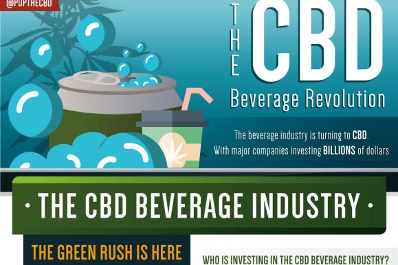 The CBD Beverage Revolution