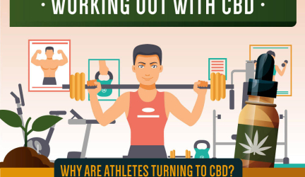 Working Out with CBD