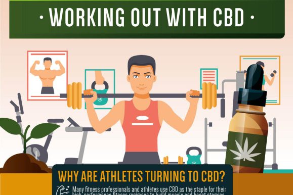 Working Out with CBD