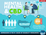 Mental Health and CBD