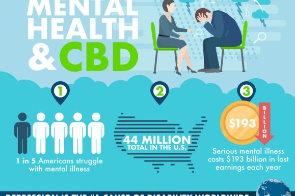Mental Health and CBD