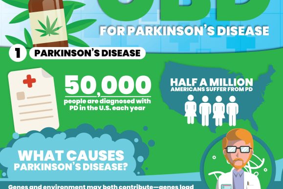 CBD for Parkinson’s Disease