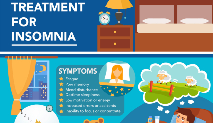 CBD Treatment for Insomnia