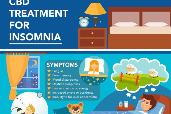 CBD Treatment for Insomnia