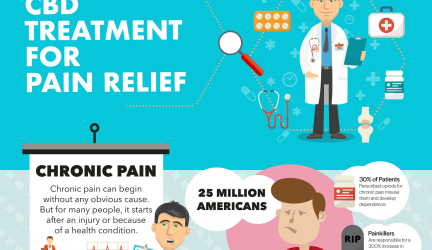 CBD Treatment for Pain Relief