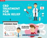 CBD Treatment for Pain Relief