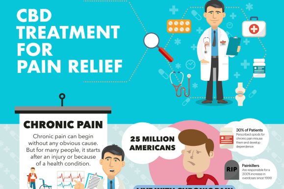 CBD Treatment for Pain Relief