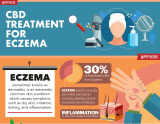 CBD for Eczema