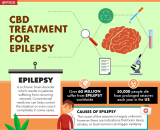 CBD Treatment for Epilepsy