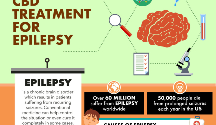 CBD Treatment for Epilepsy