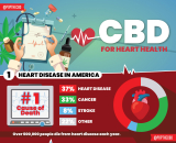CBD For Heart Health
