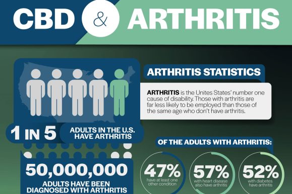 CBD for Arthritis
