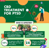CBD Treatment For PTSD