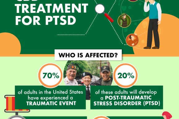 CBD Treatment For PTSD