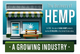 The Business of Hemp