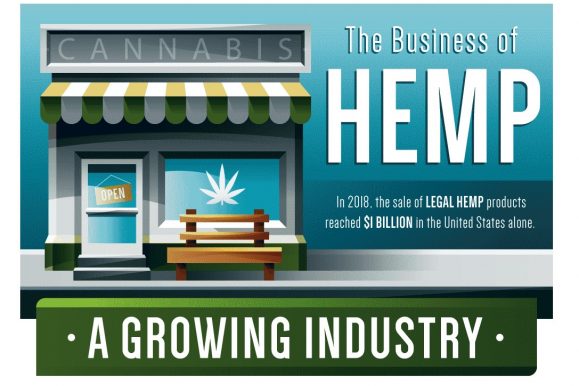 The Business of Hemp