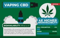 CBD Vaping